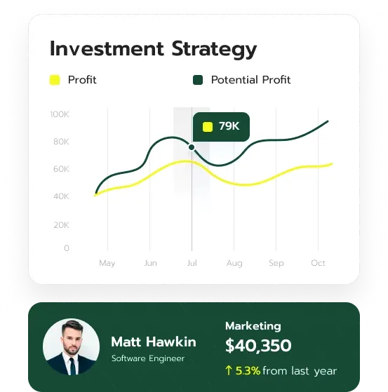 Ridge Capitaldale investing